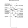 Миниатюра фото светильник потолочный reluce 09862-0.3-4+4 wh | 220svet.ru